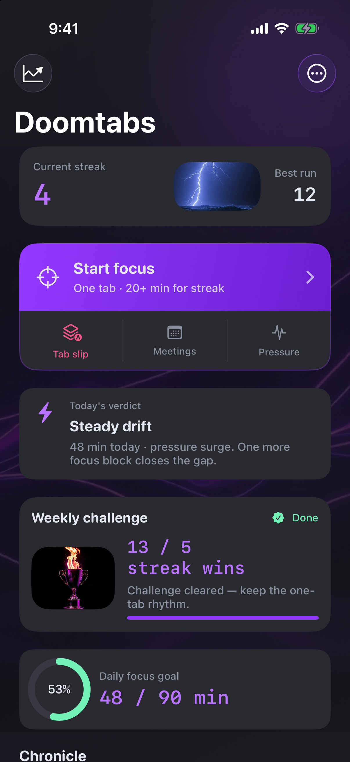 Chronicle Feed